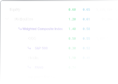 Total exposure clarity visualization