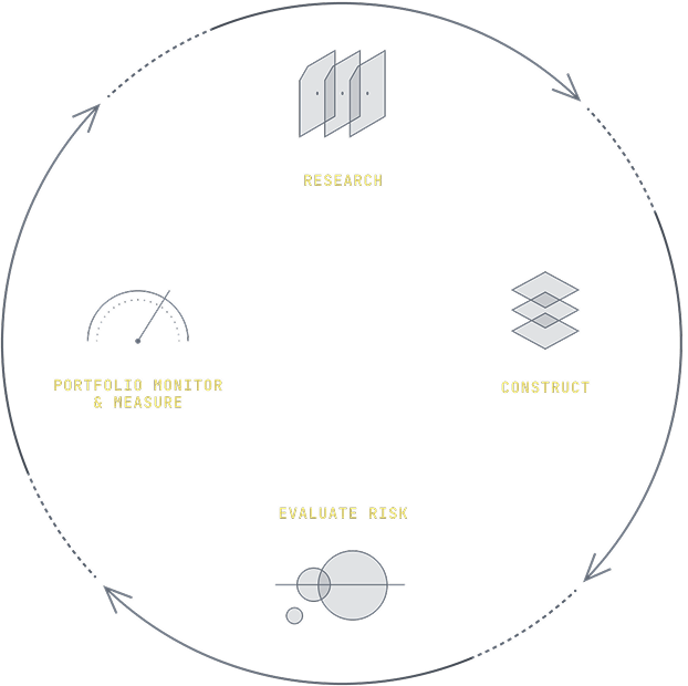 Fullbor multi-class management workflow
