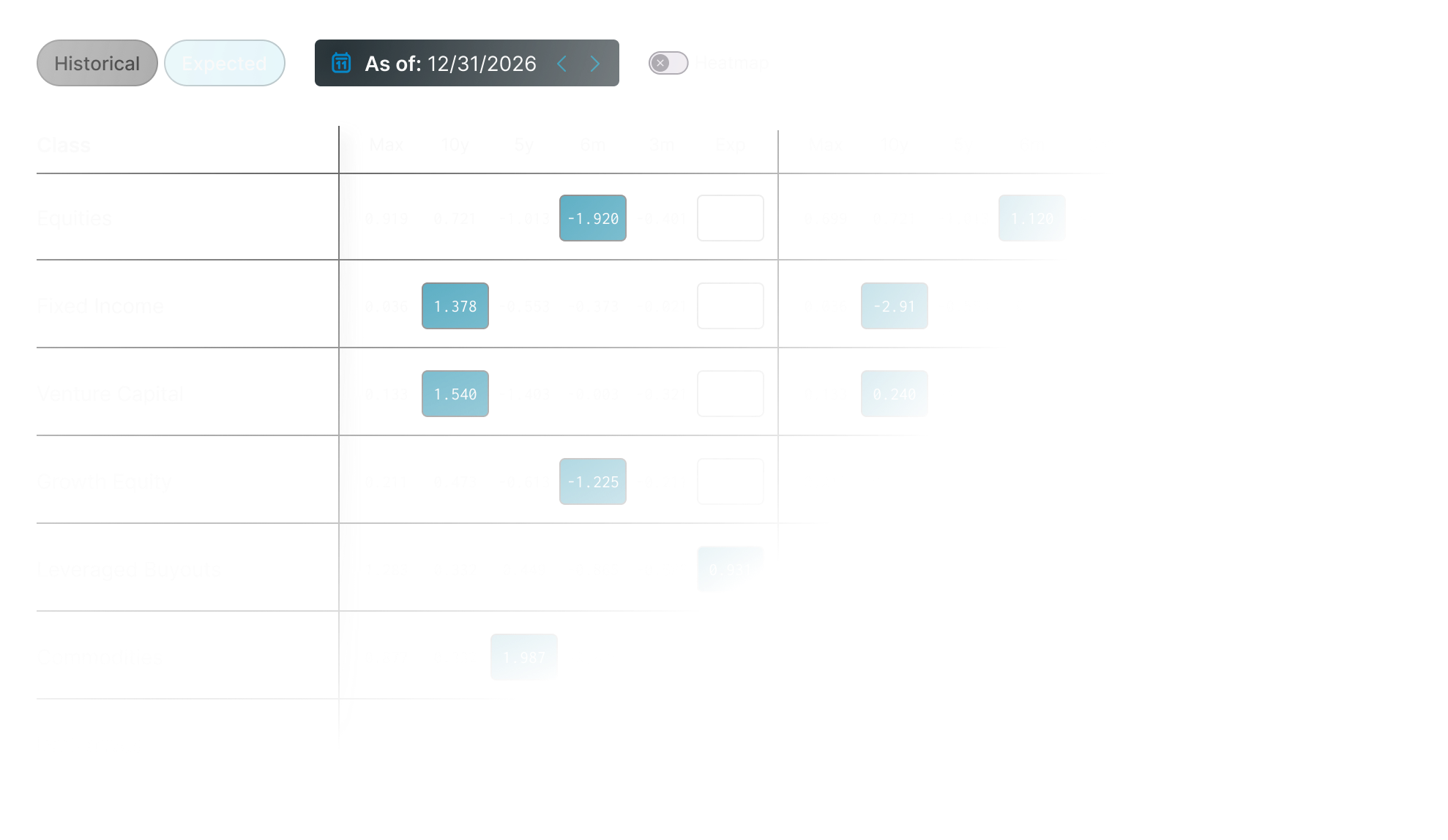 Performance attribution and contribution analysis