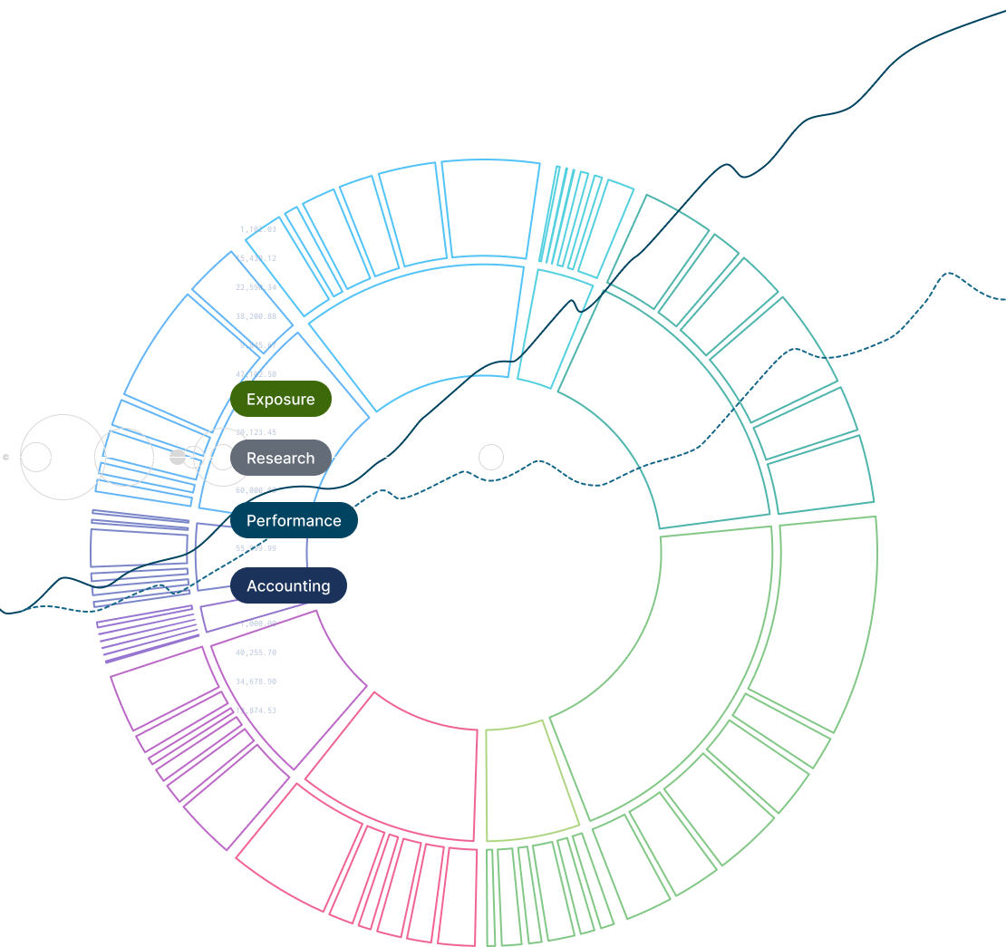 Fullbor portfolio dashboard showing multi-asset exposure analytics